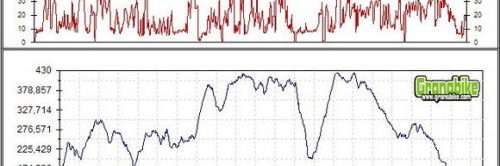 Carreras competicion andalucia bicicleta montaña bici btt mtb mountain bike - VIII Maratón Paterna del Campopo