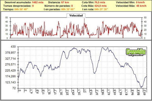 Carreras competicion andalucia bicicleta montaña bici btt mtb mountain bike – VIII Maratón Paterna del Campopo Carreras competicion andalucia bicicleta montaña bici btt mtb mountain bike - VIII Maratón Paterna del Campopo