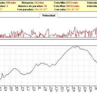 Rutas bicicleta montaña bici btt mtb mountain bike Granada - Los Cahorros Monachil