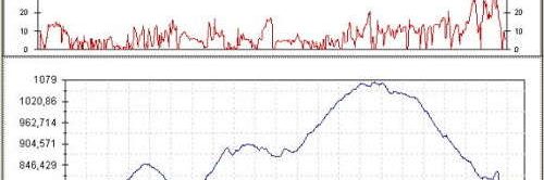 Rutas bicicleta montaña bici btt mtb mountain bike Granada - Los Cahorros Monachil