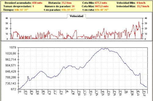 Rutas bicicleta montaña bici btt mtb mountain bike Granada – Los Cahorros Monachil Rutas bicicleta montaña bici btt mtb mountain bike Granada - Los Cahorros Monachil
