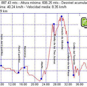 Rutas bicicleta montaña bici btt mtb mountain bike Granada - Atarfe ermita tres juanes