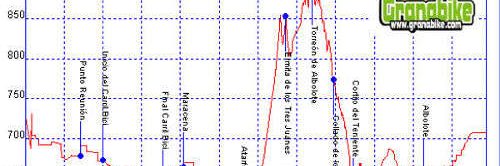 Rutas bicicleta montaña bici btt mtb mountain bike Granada - Atarfe ermita tres juanes