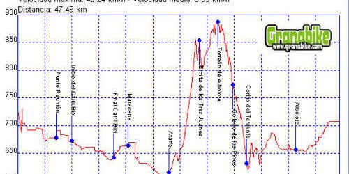 Rutas bicicleta montaña bici btt mtb mountain bike Granada – Atarfe ermita tres juanes Rutas bicicleta montaña bici btt mtb mountain bike Granada - Atarfe ermita tres juanes