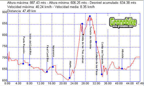 Rutas bicicleta montaña bici btt mtb mountain bike Granada – Atarfe ermita tres juanes Rutas bicicleta montaña bici btt mtb mountain bike Granada - Atarfe ermita tres juanes