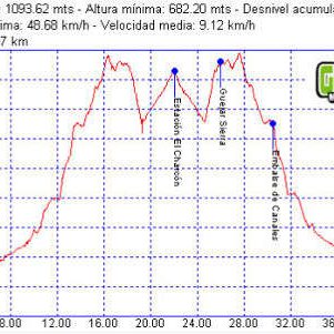 Rutas bicicleta montaña bici btt mtb mountain bike Granada - Estacion el Charcon Sierra Nevada