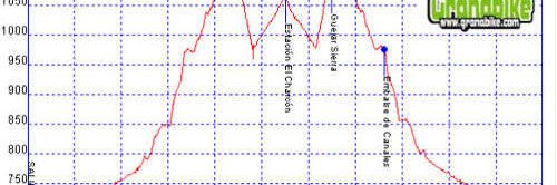 Rutas bicicleta montaña bici btt mtb mountain bike Granada - Estacion el Charcon Sierra Nevada
