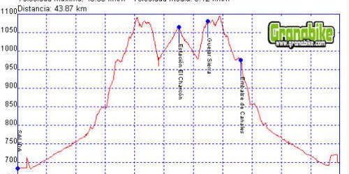 Rutas bicicleta montaña bici btt mtb mountain bike Granada – Estacion el Charcon Sierra Nevada Rutas bicicleta montaña bici btt mtb mountain bike Granada - Estacion el Charcon Sierra Nevada