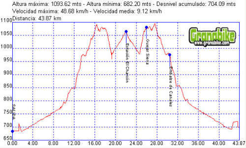 Rutas bicicleta montaña bici btt mtb mountain bike Granada – Estacion el Charcon Sierra Nevada Rutas bicicleta montaña bici btt mtb mountain bike Granada - Estacion el Charcon Sierra Nevada