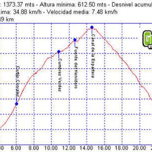 Rutas bicicleta montaña bici btt mtb mountain bike Granada - Canal de la Espartera