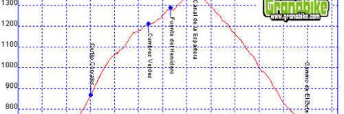 Rutas bicicleta montaña bici btt mtb mountain bike Granada - Canal de la Espartera
