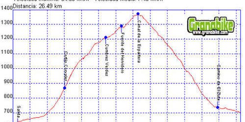 Rutas bicicleta montaña bici btt mtb mountain bike Granada – Canal de la Espartera Rutas bicicleta montaña bici btt mtb mountain bike Granada - Canal de la Espartera
