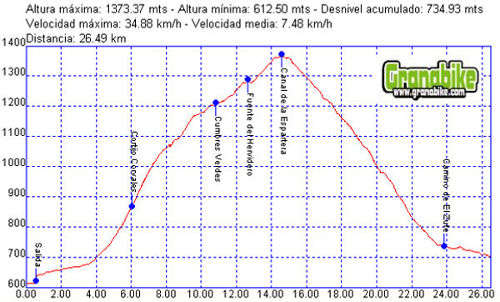 Rutas bicicleta montaña bici btt mtb mountain bike Granada – Canal de la Espartera Rutas bicicleta montaña bici btt mtb mountain bike Granada - Canal de la Espartera