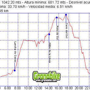 Rutas bicicleta montaña bici btt mtb mountain bike Granada – Llano de la Perdiz Rutas bicicleta montaña bici btt mtb mountain bike Granada - Llano de la Perdiz