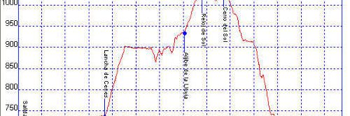 Rutas bicicleta montaña bici btt mtb mountain bike Granada - Llano de la Perdiz