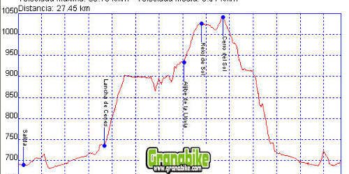 Rutas bicicleta montaña bici btt mtb mountain bike Granada - Llano de la Perdiz