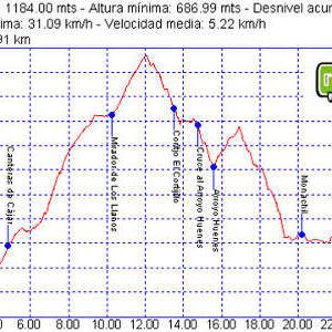 Rutas bicicleta montaña bici btt mtb mountain bike Granada – Llanos de Monachil Rutas bicicleta montaña bici btt mtb mountain bike Granada - Llanos de Monachil