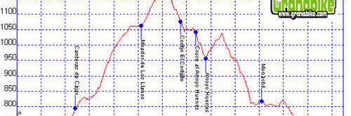 Rutas bicicleta montaña bici btt mtb mountain bike Granada - Llanos de Monachil