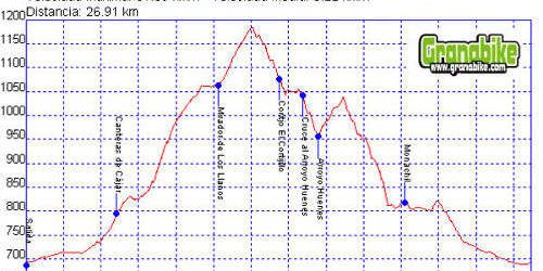 Rutas bicicleta montaña bici btt mtb mountain bike Granada – Llanos de Monachil Rutas bicicleta montaña bici btt mtb mountain bike Granada - Llanos de Monachil