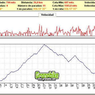 Rutas bicicleta montaña bici btt mtb mountain bike Granada - Llanos de Monachil
