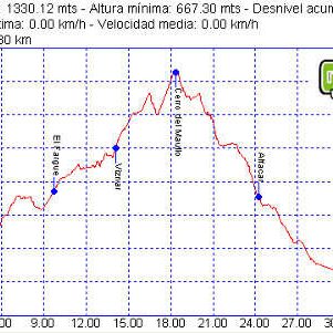 Rutas bicicleta montaña bici btt mtb mountain bike Granada – Sierra de Huetor Trincheras del Maullo Rutas bicicleta montaña bici btt mtb mountain bike Granada - Sierra de Huetor Trincheras del Maullo
