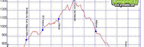 Rutas bicicleta montaña bici btt mtb mountain bike Granada - Sierra de Huetor Trincheras del Maullo