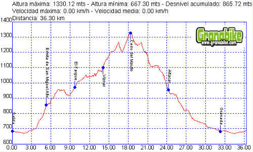 Rutas bicicleta montaña bici btt mtb mountain bike Granada – Sierra de Huetor Trincheras del Maullo Rutas bicicleta montaña bici btt mtb mountain bike Granada - Sierra de Huetor Trincheras del Maullo