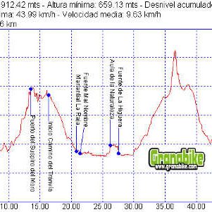 Rutas bicicleta montaña bici btt mtb mountain bike Granada -Lagunas del Padul Rutas bicicleta montaña bici btt mtb mountain bike Granada -Lagunas del Padul