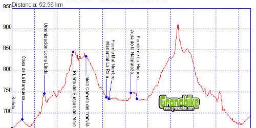 Rutas bicicleta montaña bici btt mtb mountain bike Granada -Lagunas del Padul Rutas bicicleta montaña bici btt mtb mountain bike Granada -Lagunas del Padul
