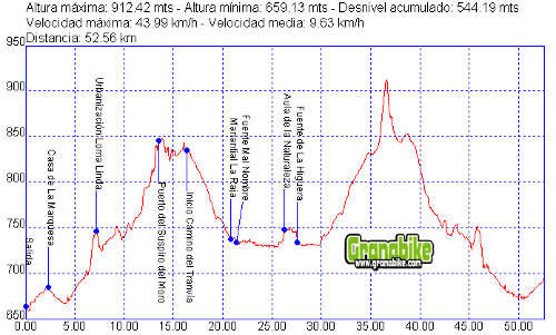 Rutas bicicleta montaña bici btt mtb mountain bike Granada -Lagunas del Padul Rutas bicicleta montaña bici btt mtb mountain bike Granada -Lagunas del Padul