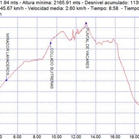 Rutas excursiones a pie y senderismo por Sierra Nevada – Puntal de Vacares Rutas excursiones a pie y senderismo por Sierra Nevada - Puntal de Vacares