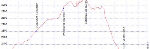 Rutas excursiones a pie y senderismo por Sierra Nevada - Puntal de Vacares