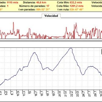 Rutas bicicleta montaña bici btt mtb mountain bike Granada – Collado Calaveras – Atalaya del Padul Rutas bicicleta montaña bici btt mtb mountain bike Granada - Collado Calaveras - Atalaya del Padul