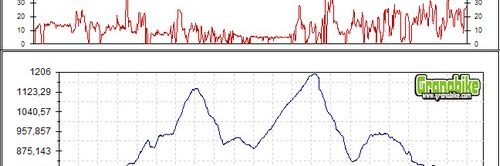 Rutas bicicleta montaña bici btt mtb mountain bike Granada - Collado Calaveras - Atalaya del Padul