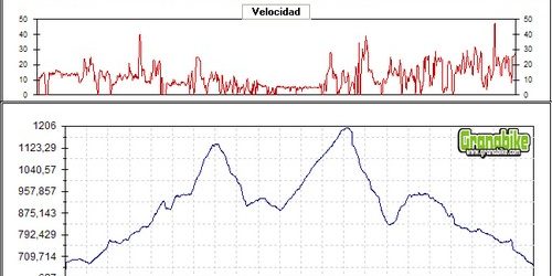 Rutas bicicleta montaña bici btt mtb mountain bike Granada – Collado Calaveras – Atalaya del Padul Rutas bicicleta montaña bici btt mtb mountain bike Granada - Collado Calaveras - Atalaya del Padul