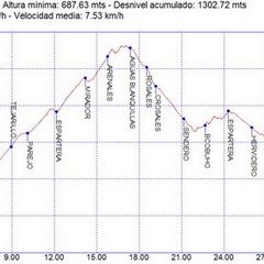 Rutas bicicleta montaña bici btt mtb mountain bike Granada – Trevenque Rosales Barranco del Búho Rutas bicicleta montaña bici btt mtb mountain bike Granada - Trevenque Rosales Barranco del Búho