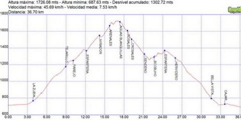 Rutas bicicleta montaña bici btt mtb mountain bike Granada – Trevenque Rosales Barranco del Búho Rutas bicicleta montaña bici btt mtb mountain bike Granada - Trevenque Rosales Barranco del Búho
