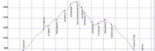 Rutas bicicleta montaña bici btt mtb mountain bike Granada - Trevenque Rosales Barranco del Búho