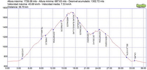 Rutas bicicleta montaña bici btt mtb mountain bike Granada – Trevenque Rosales Barranco del Búho Rutas bicicleta montaña bici btt mtb mountain bike Granada - Trevenque Rosales Barranco del Búho