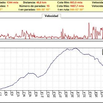 Rutas bicicleta montaña bici btt mtb mountain bike Granada – Hotel del Duque – Camino de los Neveros Rutas bicicleta montaña bici btt mtb mountain bike Granada - Hotel del Duque - Camino de los Neveros