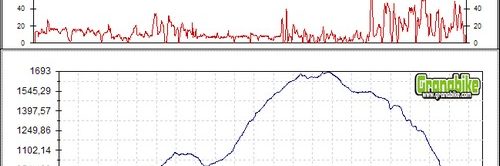 Rutas bicicleta montaña bici btt mtb mountain bike Granada - Hotel del Duque - Camino de los Neveros