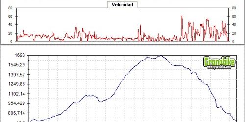 Rutas bicicleta montaña bici btt mtb mountain bike Granada – Hotel del Duque – Camino de los Neveros Rutas bicicleta montaña bici btt mtb mountain bike Granada - Hotel del Duque - Camino de los Neveros