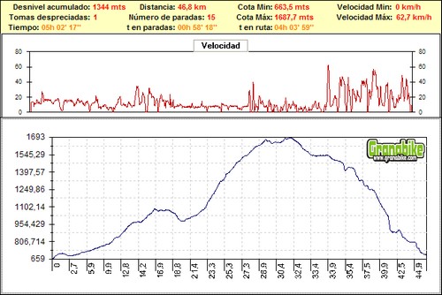 Rutas bicicleta montaña bici btt mtb mountain bike Granada – Hotel del Duque – Camino de los Neveros Rutas bicicleta montaña bici btt mtb mountain bike Granada - Hotel del Duque - Camino de los Neveros