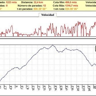 Rutas bicicleta montaña bici btt mtb mountain bike Granada – Sierra Guajares Guajar Alto La Giralda Rutas bicicleta montaña bici btt mtb mountain bike Granada - Sierra Guajares Guajar Alto La Giralda