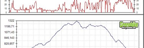 Rutas bicicleta montaña bici btt mtb mountain bike Granada - Sierra Guajares Guajar Alto La Giralda