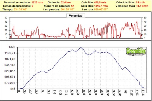 Rutas bicicleta montaña bici btt mtb mountain bike Granada – Sierra Guajares Guajar Alto La Giralda Rutas bicicleta montaña bici btt mtb mountain bike Granada - Sierra Guajares Guajar Alto La Giralda