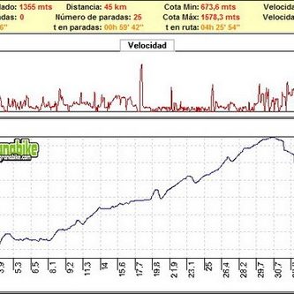 Rutas bicicleta montaña bici btt mtb mountain bike Granada – Sierra Huetor Sendero de la Yedra-Cueva del Agua Rutas bicicleta montaña bici btt mtb mountain bike Granada - Sierra Huetor Sendero de la Yedra-Cueva del Agua