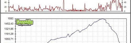 Rutas bicicleta montaña bici btt mtb mountain bike Granada - Sierra Huetor Sendero de la Yedra-Cueva del Agua