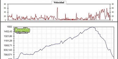 Rutas bicicleta montaña bici btt mtb mountain bike Granada – Sierra Huetor Sendero de la Yedra-Cueva del Agua Rutas bicicleta montaña bici btt mtb mountain bike Granada - Sierra Huetor Sendero de la Yedra-Cueva del Agua
