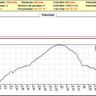 Rutas bicicleta montaña bici btt mtb mountain bike Granada – Cueva del Agua Iznalloz Sierra Huetor Rutas bicicleta montaña bici btt mtb mountain bike Granada - Cueva del Agua Iznalloz Sierra Huetor